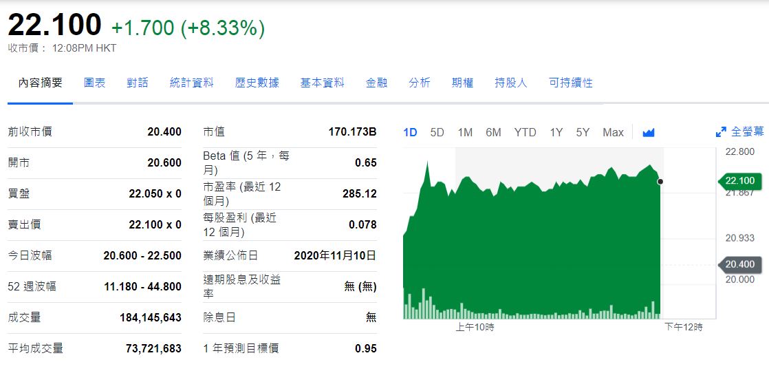 假消息！中芯国际未获得美国成熟制程许可
