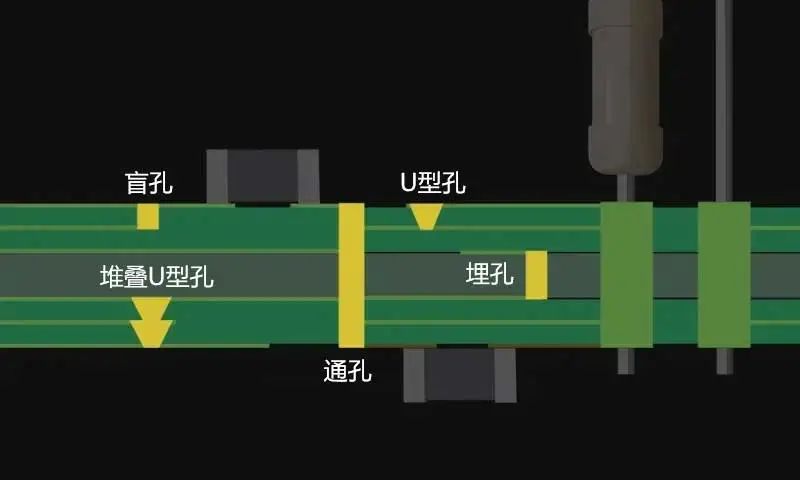 什么是PCB过孔?一定要看这一文,图文结合,通俗易懂-百能云芯