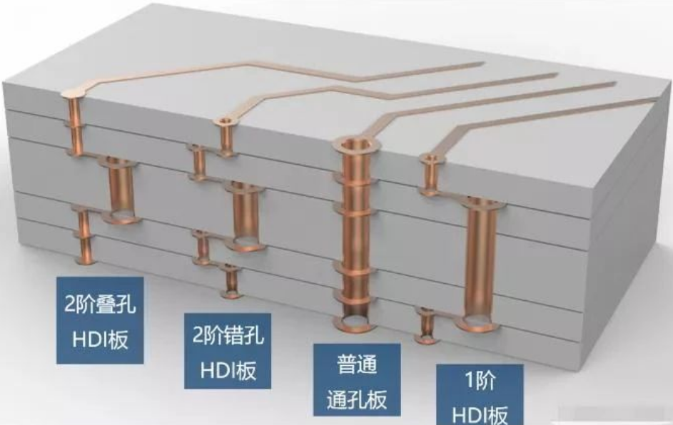 多层PCB内部长啥样? 3D大图解析高端PCB板的设计工艺-百能云芯