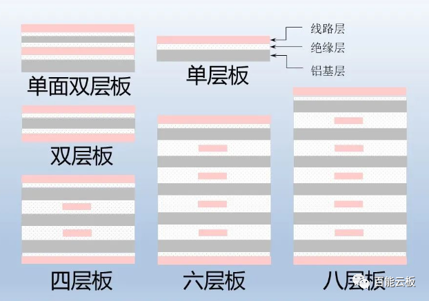 百能云板开启高品质铝基PCB线路板定制服务-百能云芯