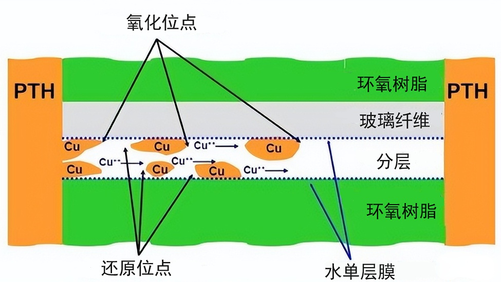 PCB分层起泡的原因和解决办法-百能云芯