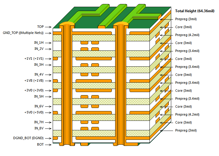 PCB叠层设计全流程指南:材料选型丨叠层架构丨信号完整性优化-百能云芯