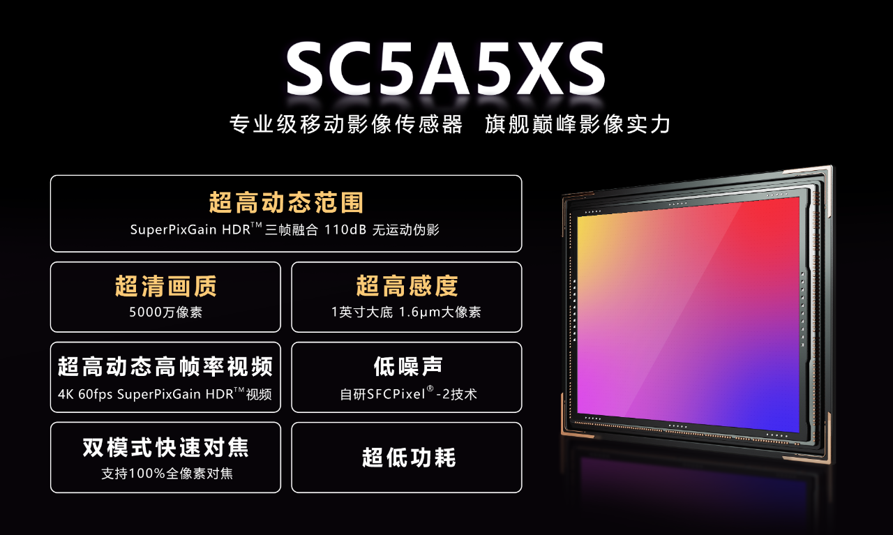 思特威推出50MP 1英寸超高动态范围旗舰手机应用CMOS图像传感器-百能云芯